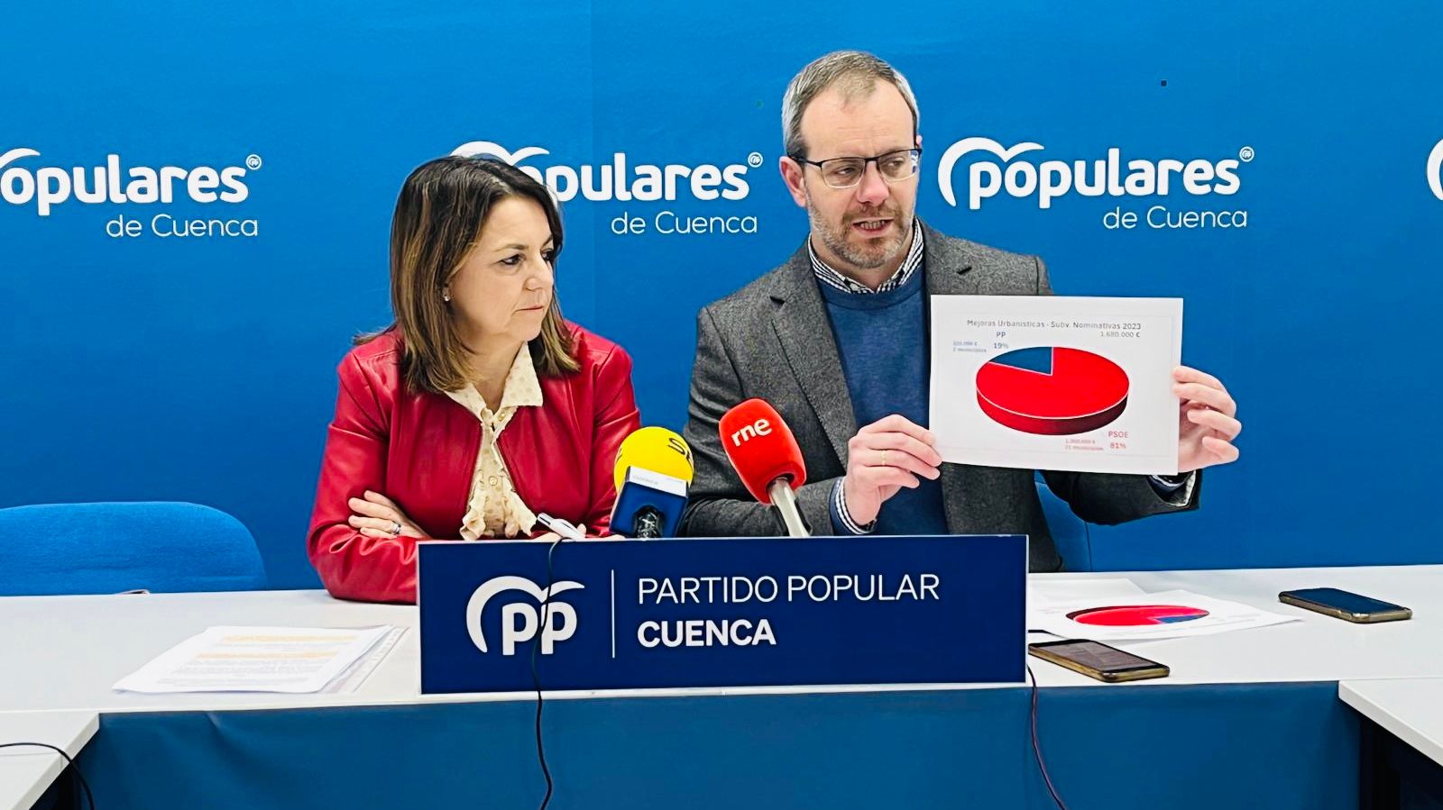 Alegaciones de 70 municipios al presupuesto de Diputación